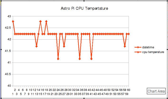 Projects | Computer coding for kids and teens | Raspberry Pi