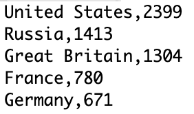 A few lines of a csv file.