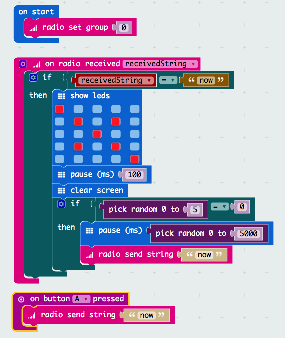 Projects | Computer coding for kids and teens | Raspberry Pi