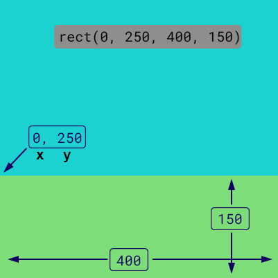 How To Draw Rectangle In Python